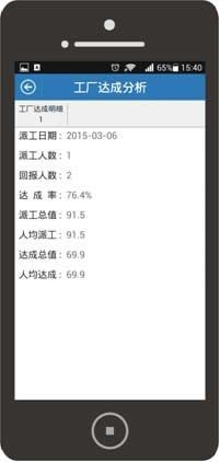 移動工票 新誠智產品成熟，引領軟件開發與咨詢新趨勢
