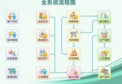 泉州ERP系統供應與服務指南 聚焦助飛ERP及專業咨詢